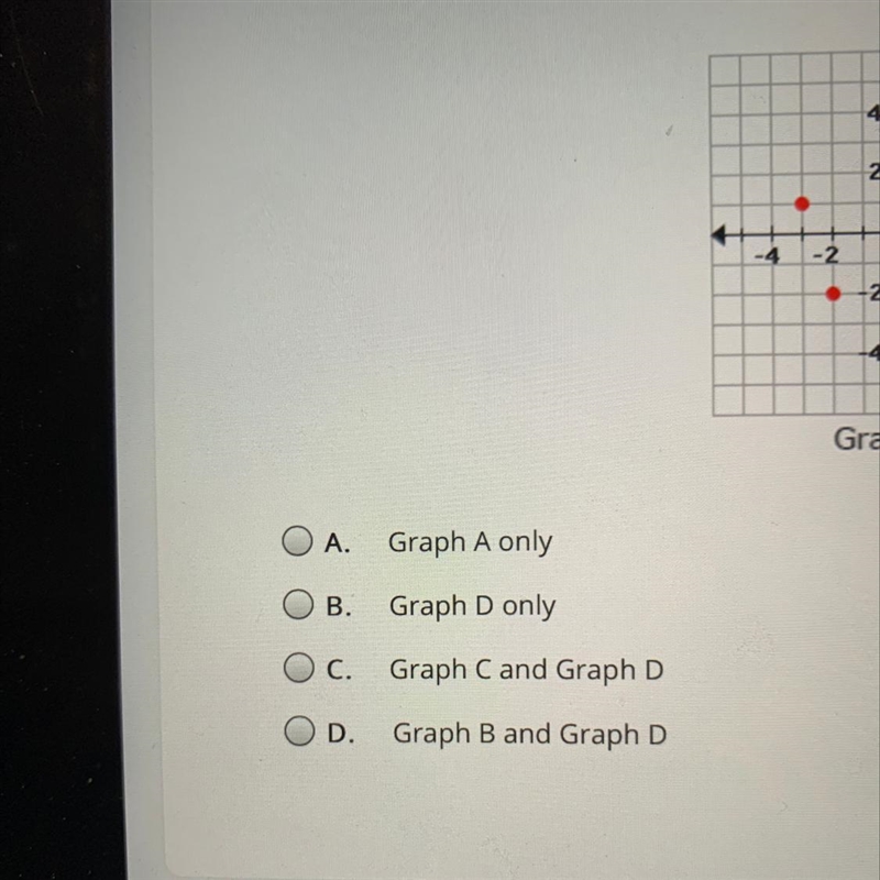 Which graphs represent functions?-example-1