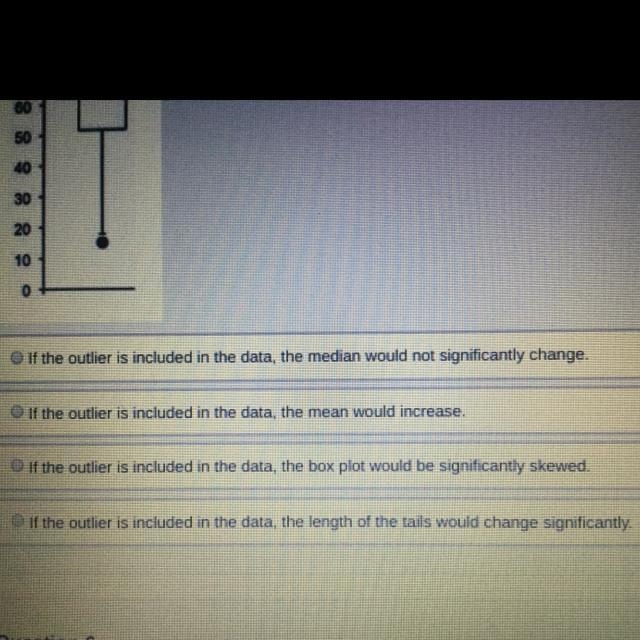 Which of the following is true of the data represented by the box plot Can some one-example-1