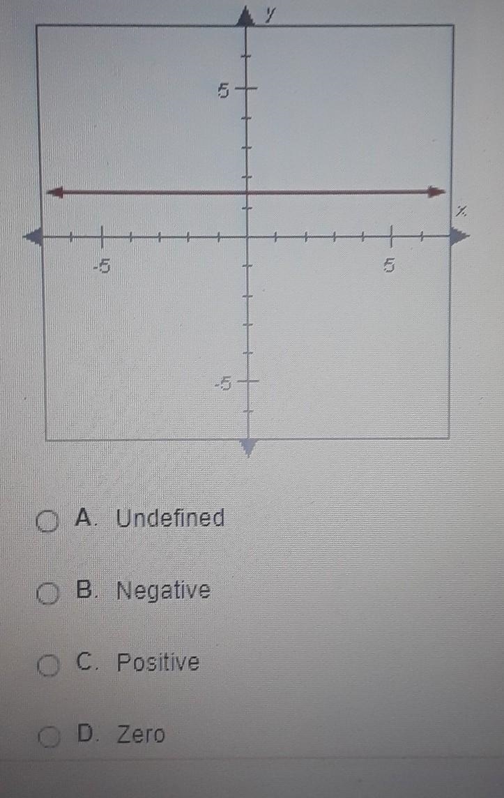 Which of the following best describes the slope of the line below? ​-example-1