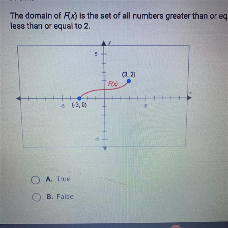 The domain of F(x) is the set of all numbers greater than or equal to 0 and less than-example-1