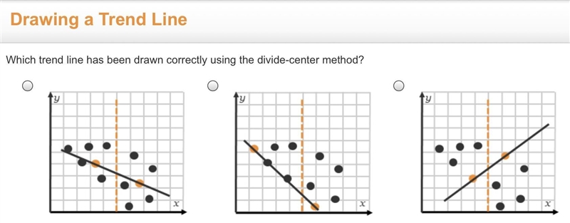 Which trend line has been drawn correctly using the divide-center method?-example-1