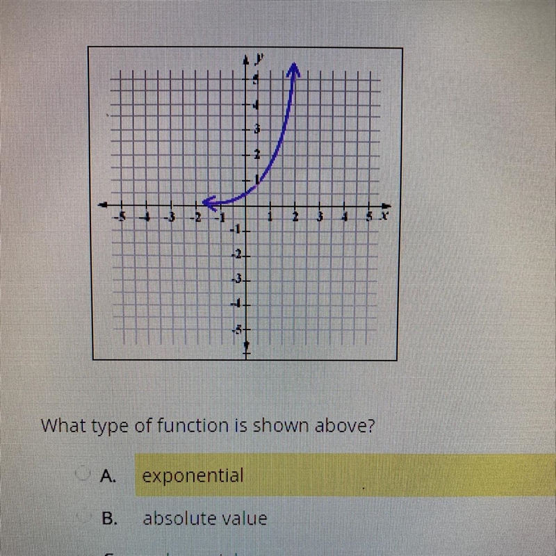 What type of function is shown above? A. Exponential B. absolute value C. Polynomial-example-1