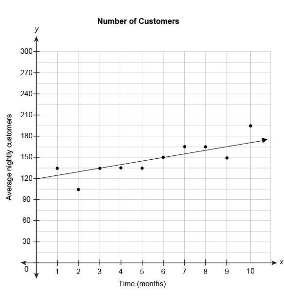 Please help ASAP URGENT Will mark Brianlest The scatter plot shows the relationship-example-1