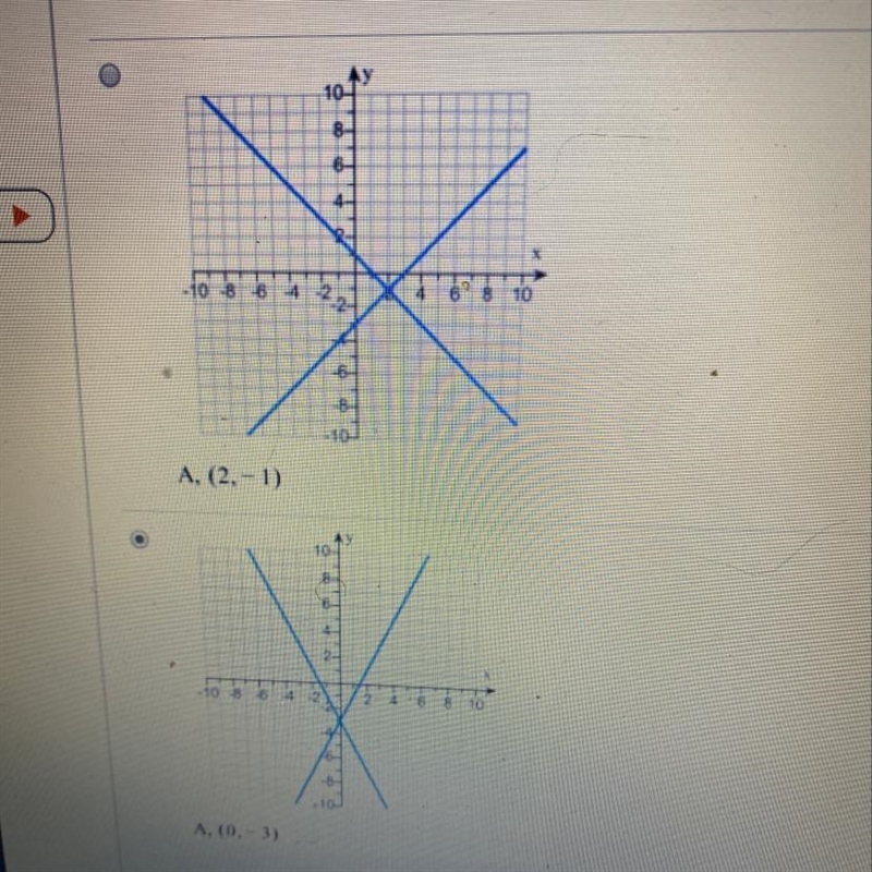 Solve the system by graphing.. y= -x + 1 y=x-3-example-1