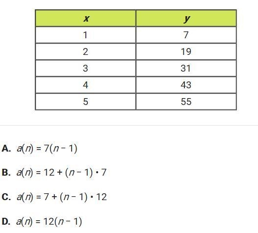 Identify the explicit function for the sequence in the table.-example-1