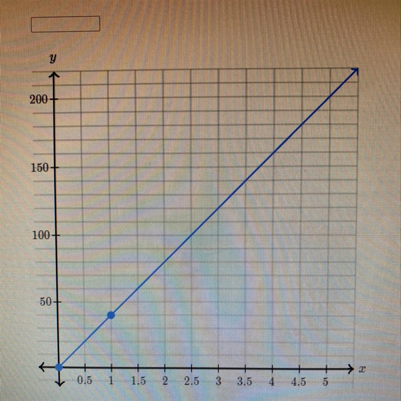 The graph below shows a proportional relationship between y and x. What is the constant-example-1