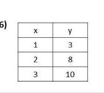 Does the table represent a proportional relationship? (I know I'm asking again but-example-1