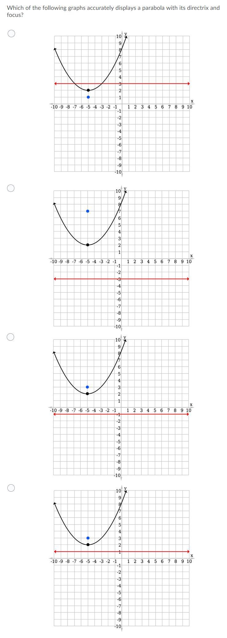 5. Which of the following graphs accurately displays a parabola with its directrix-example-1