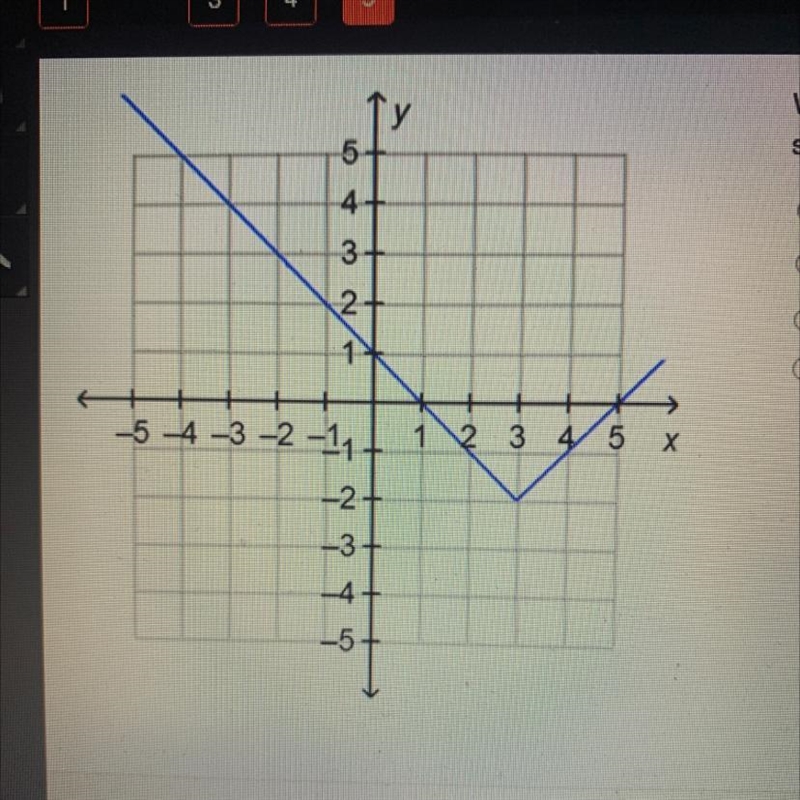 What is the lowest value of the range of the function shown on the graph?-example-1