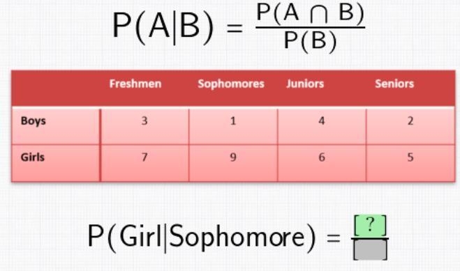 Conditional Probability-example-1