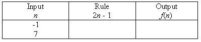 I really need help!! Complete the table for n= -1 and n= 7. The answers must be in-example-1