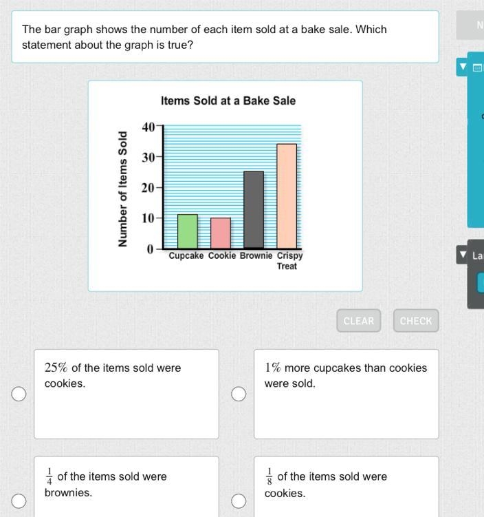 The bar graph shows the number of each item sold at a bake sale. Which statement about-example-1