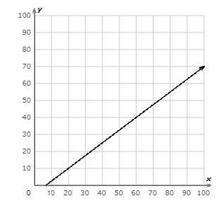 PLEASE ANSWERRR What is the slope? Simplify your answer and write it as a proper fraction-example-1