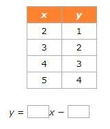 Fill in the missing numbers to complete the linear equation that gives the rule for-example-1