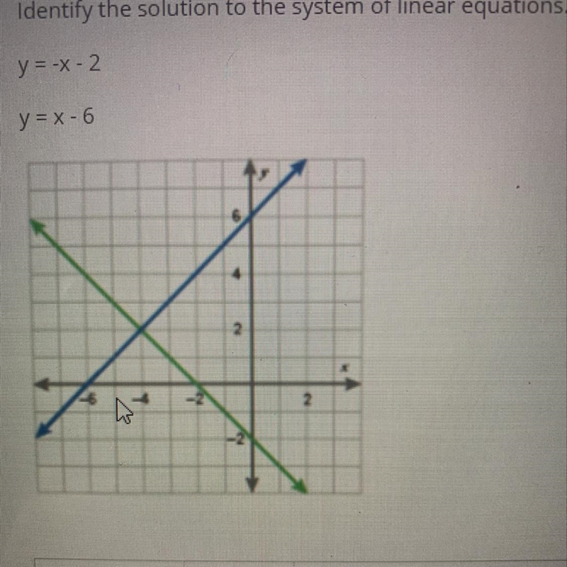 Identify the solution to the system of linear equations Y=-x-2 Y=x-6-example-1