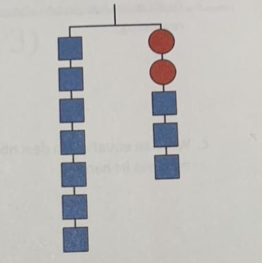 Explain how the parts of the balanced hanger compare to the parts of the equation-example-1