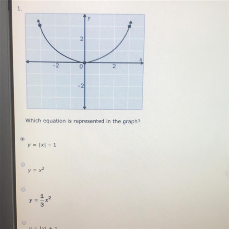 What equation is represented in the graph?-example-1