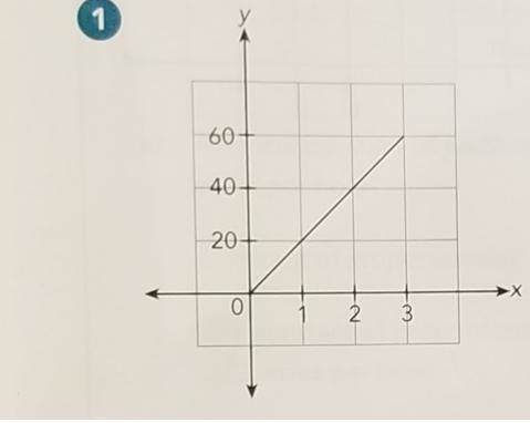 1. Write yes or no if its a proportion 2.Write yes or no if its a proportion 3. Equation-example-1