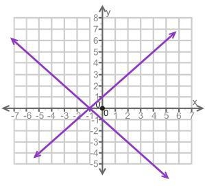 (THIS IS A ANSWER FOR SOME PEOPLE FOR THIS MATH QUESTION) (08.02)Which of the following-example-1