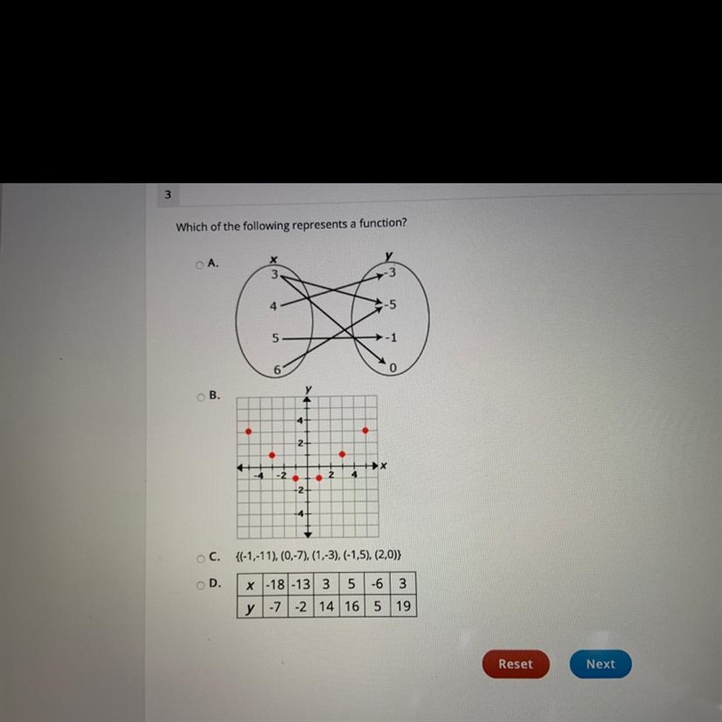 Which of the following represents a function?-example-1