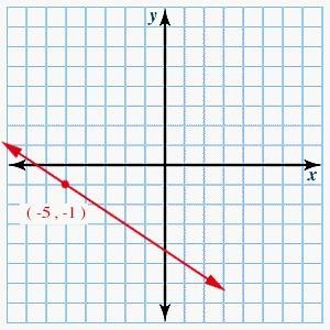 What is the equation of the following line written in slope-intercept form? a. y=3/2x-example-1