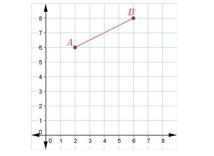 Could someone help me? AB¯¯¯¯¯¯¯¯ has endpoints at A(2,6) and B(6,8). Segment A B-example-1