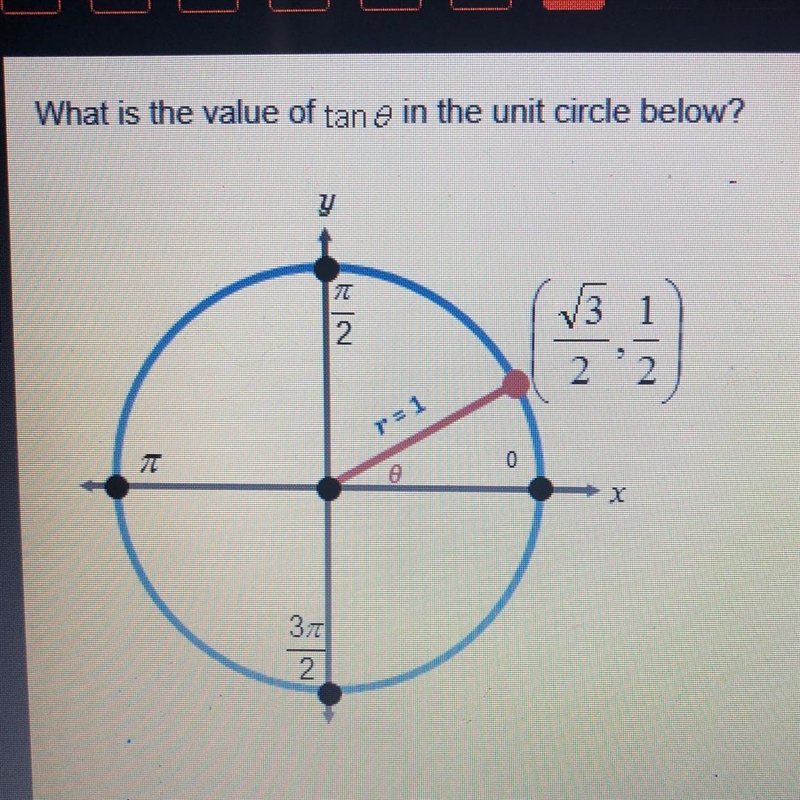 What is the value of tan theta in the unit circle below?-example-1