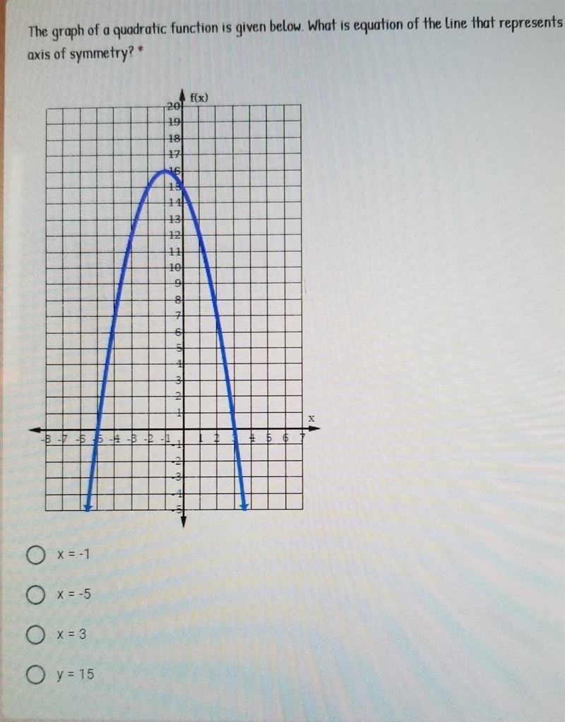 The graph of a quadratic function is given below. What is equation of the line that-example-1