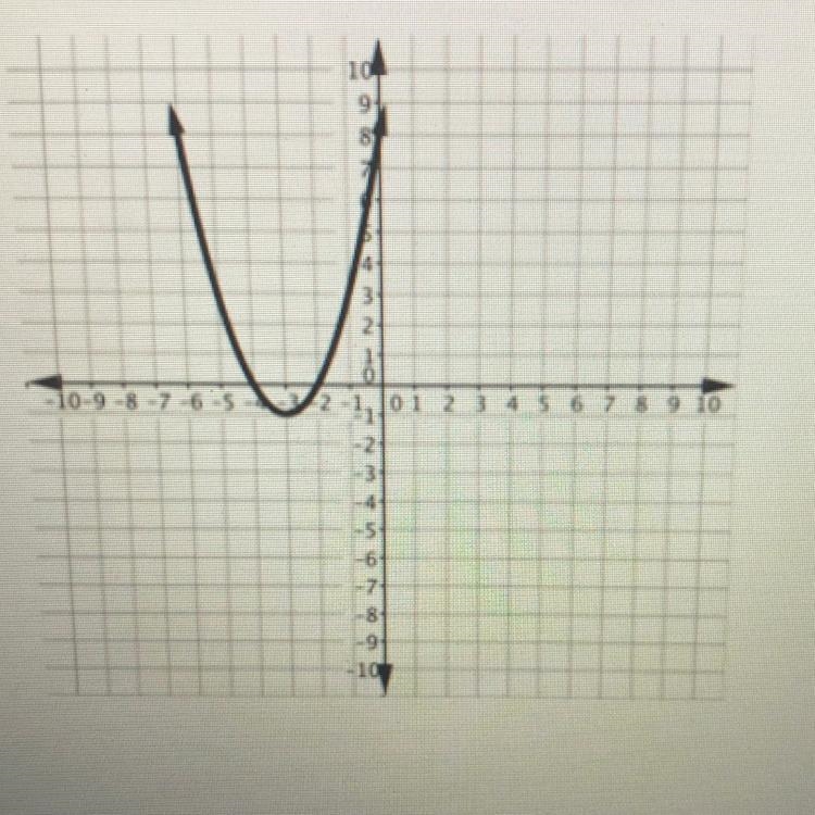 Write the equation of the quadratic function in standard form represented by the graph-example-1