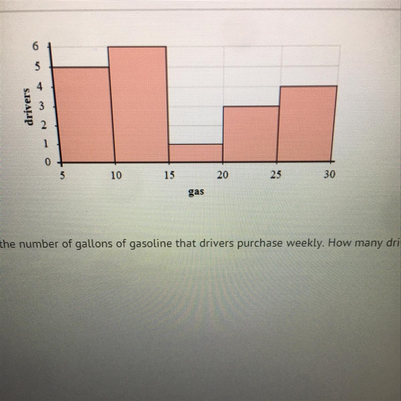 Mr. Wallace gave a test to his math classes. He created a histogram that showed the-example-1