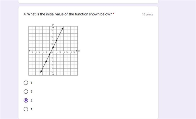 What is the initial value of the function shown below? 1, 2, 3, or 4?-example-1