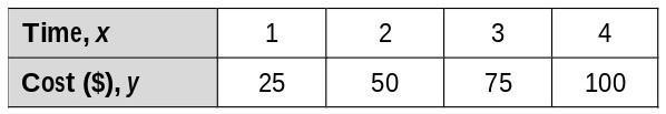 What is the constant of proportionality of the linear function?​-example-1