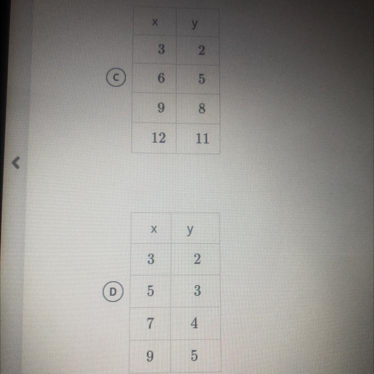 Which of the following tables shows a relationship between x and y?-example-1