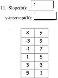 11) slope and y-intercept, if the answer ignore this if you do know the answer than-example-1