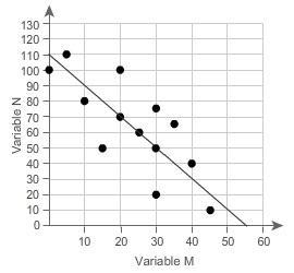 What is the equation of this trend line? Enter your answers by filling in the boxes-example-1