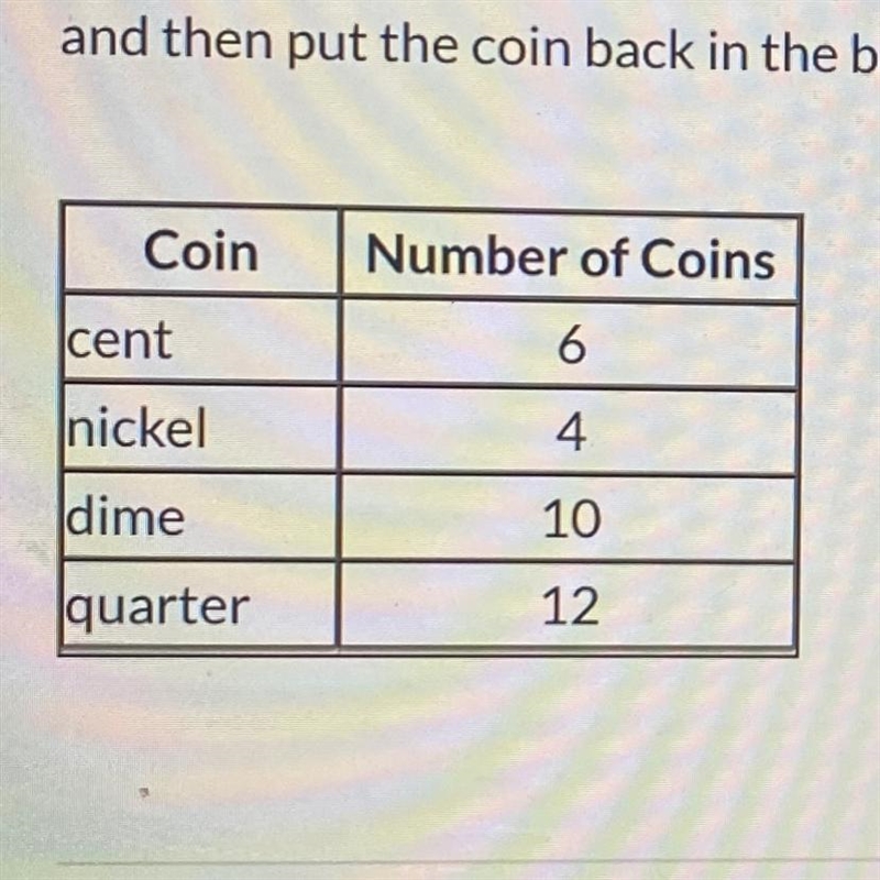 A collection of coins is inside a bag. Find the probability of selecting a quarter-example-1