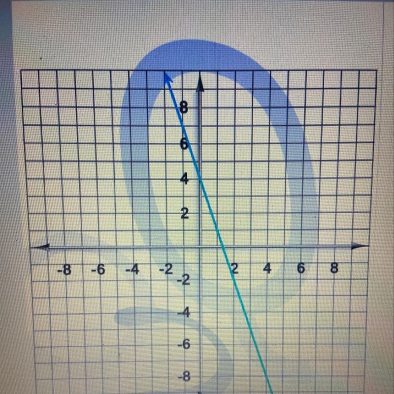 Fine the slope of the line on the graph.-example-1