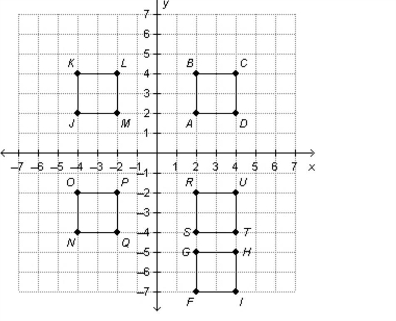 Square ABCD is shown with four congruent images such that ABCD FGHI JKLM NOPQ RSTU-example-1