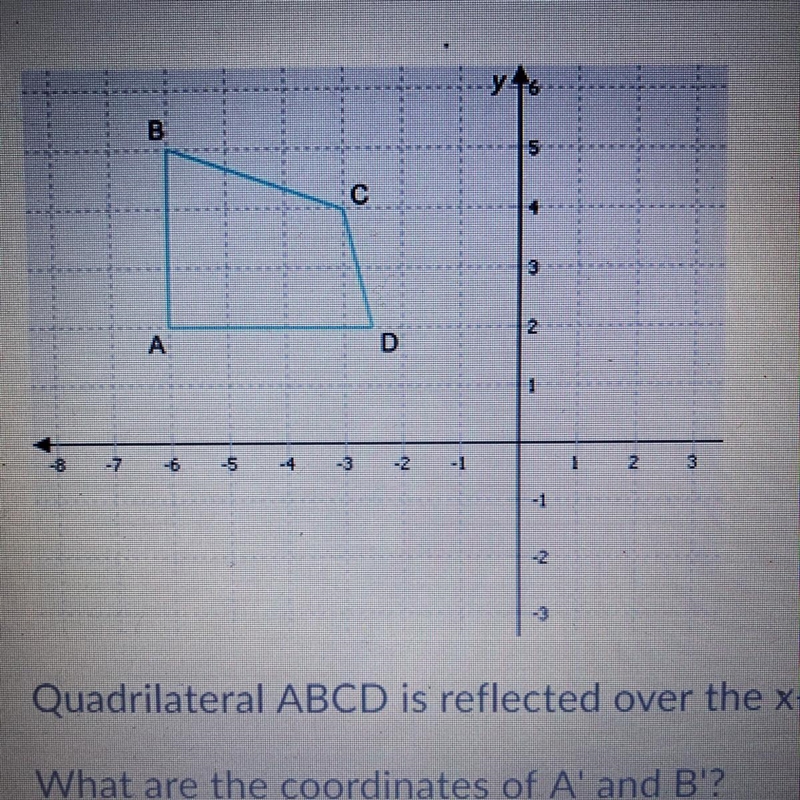 Quadrilateral ABCD is reflected over the x-axis to create quadrilateral A'B'C'D! What-example-1