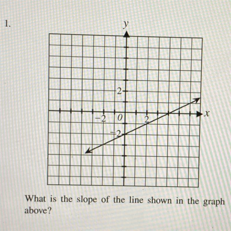 What is the slope of the line shown in the graph above? please help meeee-example-1