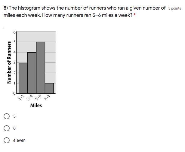 The histogram shows the number of runners who ran a given number of miles each week-example-1