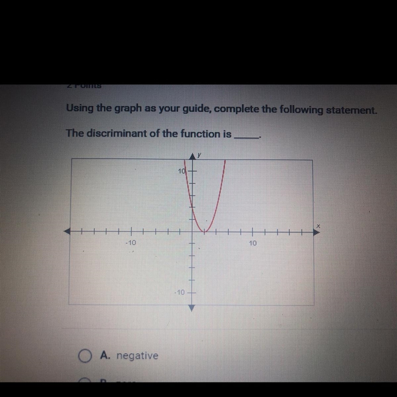 Using the graph as your guide, complete the following statement. The discriminant-example-1