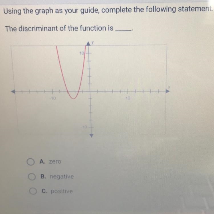 Using the graph as your guide, complete the following statement. The discriminant-example-1