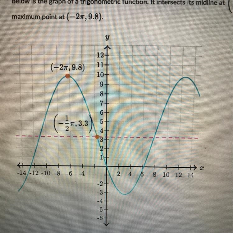 Below is the graph of a trigonometric function. It intersects its midline at (-1/2pi-example-1