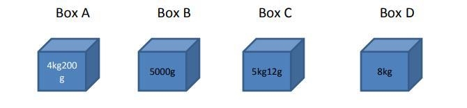 C) Which two boxes has the mass of 13kg altogether? _-example-1