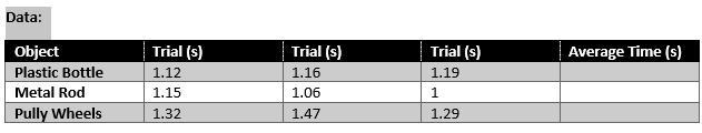 Help What's the average speed of each of these???-example-1