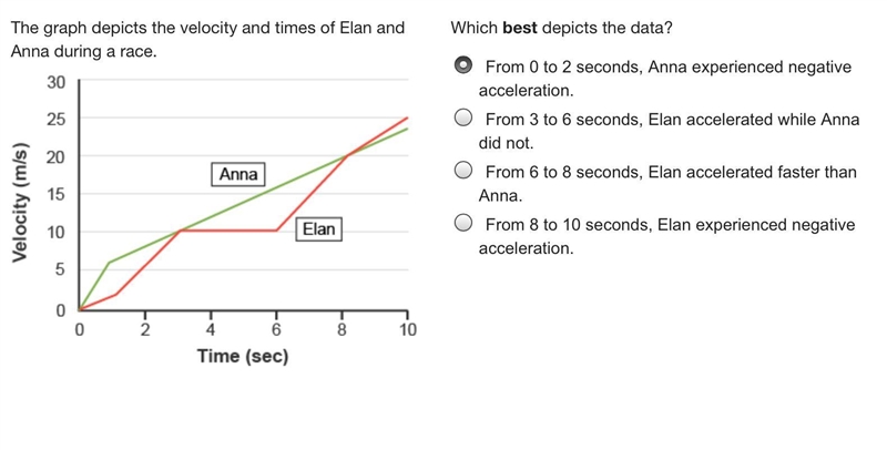 This is about acceleration, velocity and all that mumbo jumbo Which best depicts the-example-1