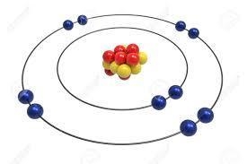 Look at this model of an atom. Where are the electrons located and how many are there-example-1