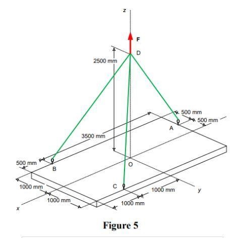 A concrete slab shown in Figure 5 is being lifted by using three cables connected-example-1