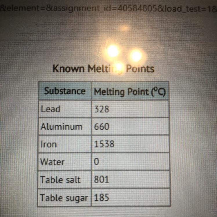 All of these substances have been put into a container on solid form. When heated-example-1